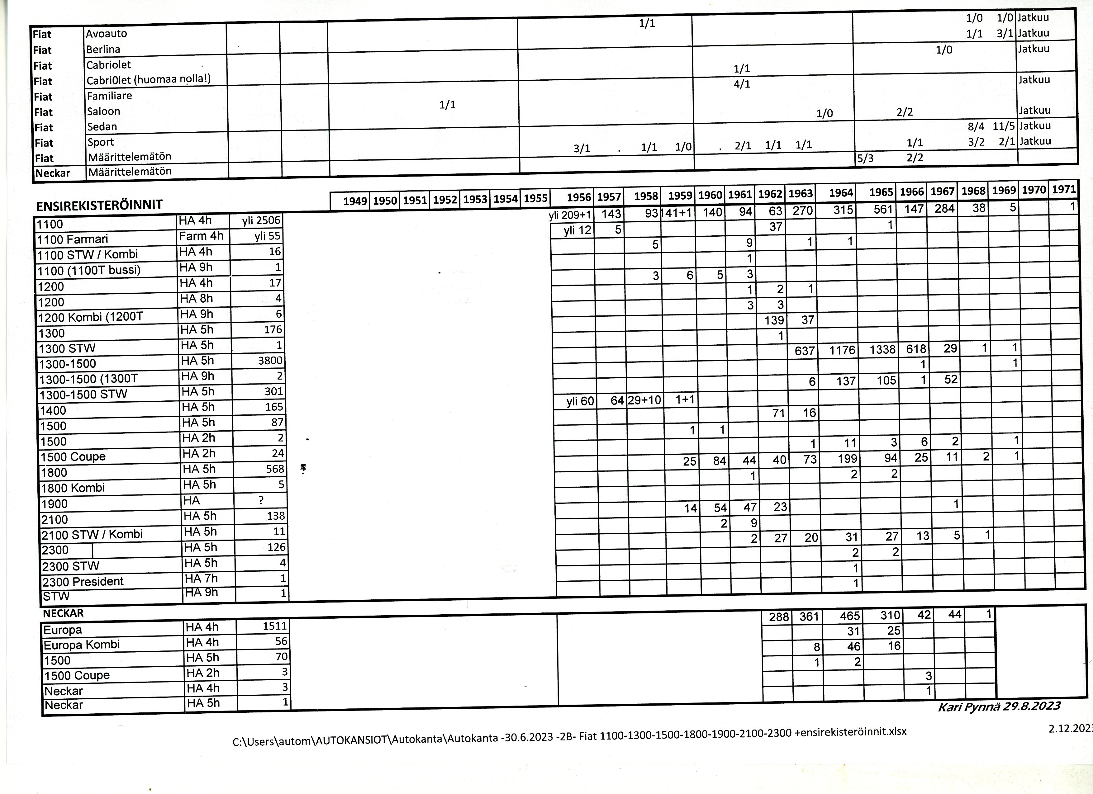 Autokanta 30.6.2023 ja ensirekisterit 1949-1971